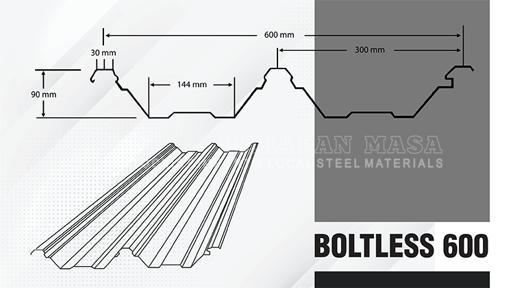 Boltless 600 / Tight Frame System