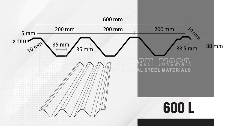 600 L / Connector System